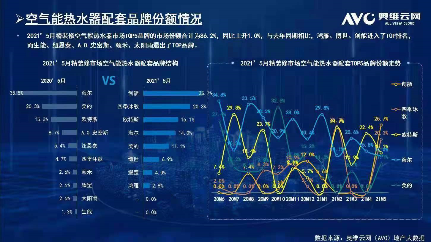 碧桂園、新城、金地、恒大、融信、祥生、德信、金科...2021創(chuàng)能與眾多百?gòu)?qiáng)地產(chǎn)強(qiáng)強(qiáng)聯(lián)手，賦能綠色節(jié)能建筑！