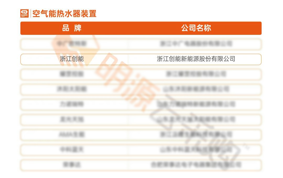 重磅揭曉！創(chuàng)能股份榮獲“2021中國房地產(chǎn)供應(yīng)商行業(yè)競爭力十強”前二甲